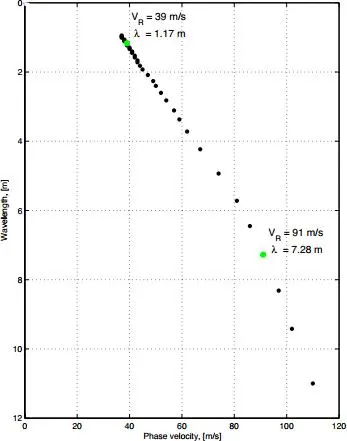 Image 22 - strategies-implementation-de-la-methode-masw