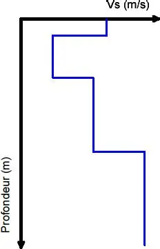 Image 23 - strategies-implementation-de-la-methode-masw