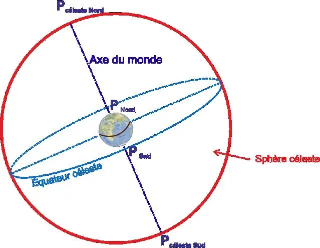 système de pompage photovoltaïque innovant
