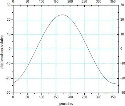 Image 12 - solutions-innovantes-pour-le-pompage-photovoltaique-a-marrakech