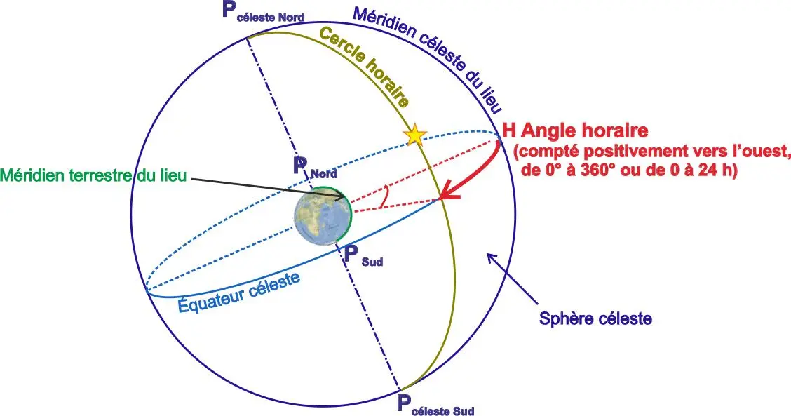 Image 13 - solutions-innovantes-pour-le-pompage-photovoltaique-a-marrakech