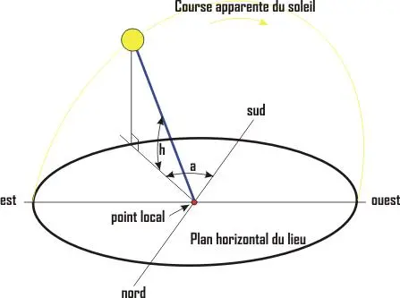Image 14 - solutions-innovantes-pour-le-pompage-photovoltaique-a-marrakech