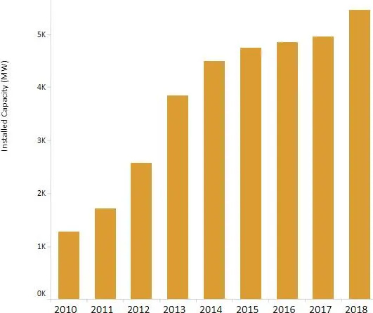 Image 6 - solutions-innovantes-pour-le-pompage-photovoltaique-a-marrakech