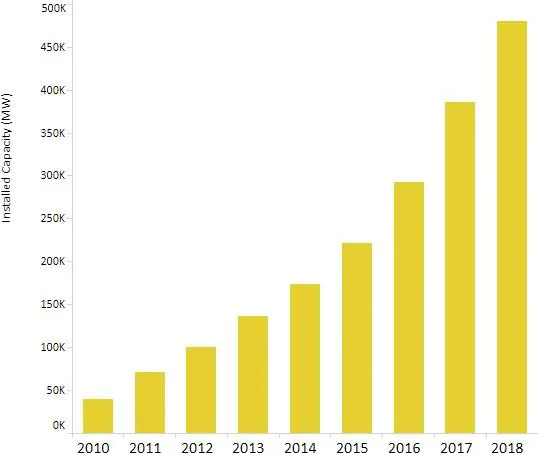 Image 7 - solutions-innovantes-pour-le-pompage-photovoltaique-a-marrakech