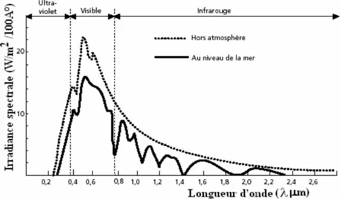 Image 8 - solutions-innovantes-pour-le-pompage-photovoltaique-a-marrakech