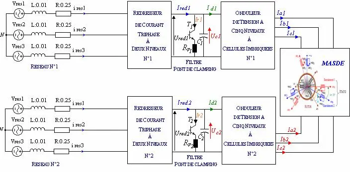 Image 79 - perspectives-futures-des-onduleurs-a-cinq-niveaux Image 79 - perspectives-futures-des-onduleurs-a-cinq-niveaux