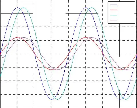 Image 82 - perspectives-futures-des-onduleurs-a-cinq-niveaux Image 82 - perspectives-futures-des-onduleurs-a-cinq-niveaux