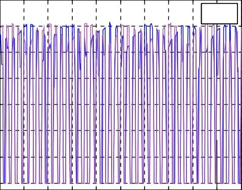 Image 86 - perspectives-futures-des-onduleurs-a-cinq-niveaux Image 86 - perspectives-futures-des-onduleurs-a-cinq-niveaux