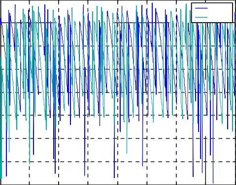 Image 87 - perspectives-futures-des-onduleurs-a-cinq-niveaux Image 87 - perspectives-futures-des-onduleurs-a-cinq-niveaux