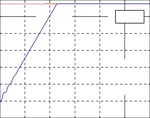 Image 89 - perspectives-futures-des-onduleurs-a-cinq-niveaux Image 89 - perspectives-futures-des-onduleurs-a-cinq-niveaux