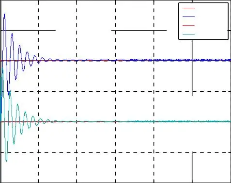 Image 90 - perspectives-futures-des-onduleurs-a-cinq-niveaux Image 90 - perspectives-futures-des-onduleurs-a-cinq-niveaux