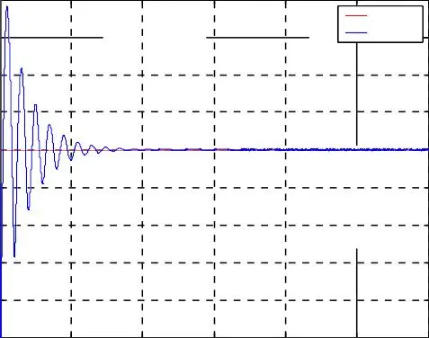 Image 91 - perspectives-futures-des-onduleurs-a-cinq-niveaux Image 91 - perspectives-futures-des-onduleurs-a-cinq-niveaux