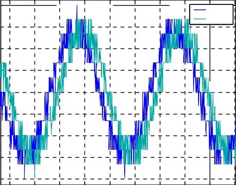 Image 93 - perspectives-futures-des-onduleurs-a-cinq-niveaux Image 93 - perspectives-futures-des-onduleurs-a-cinq-niveaux