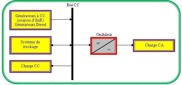 Image 83 - perspectives-futures-des-systemes-hybrides-energie