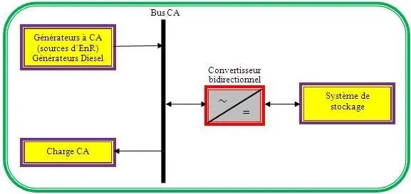 Image 84 - perspectives-futures-des-systemes-hybrides-energie