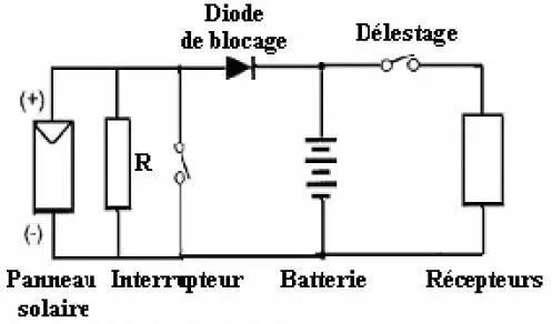 Image 97 - perspectives-futures-des-systemes-hybrides-energie