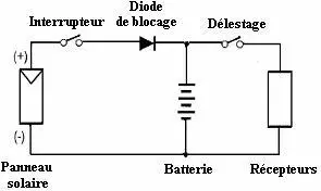 Image 98 - perspectives-futures-des-systemes-hybrides-energie