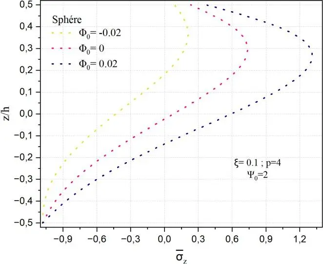 Image 56 - perspectives-futures-sur-la-flexion-electromagnetique-des-coques