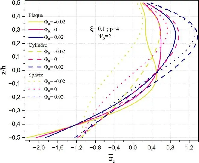 Image 57 - perspectives-futures-sur-la-flexion-electromagnetique-des-coques Image 57 - perspectives-futures-sur-la-flexion-electromagnetique-des-coques