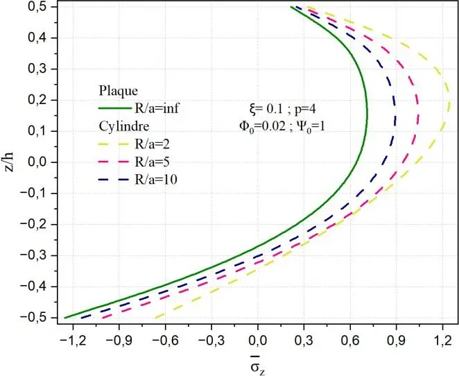 Image 59 - perspectives-futures-sur-la-flexion-electromagnetique-des-coques Image 59 - perspectives-futures-sur-la-flexion-electromagnetique-des-coques