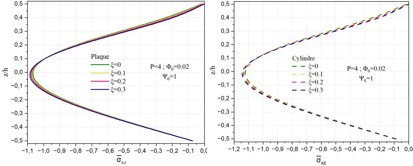 Image 61 - perspectives-futures-sur-la-flexion-electromagnetique-des-coques Image 61 - perspectives-futures-sur-la-flexion-electromagnetique-des-coques