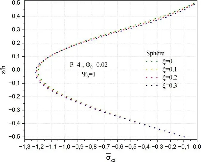 Image 62 - perspectives-futures-sur-la-flexion-electromagnetique-des-coques Image 62 - perspectives-futures-sur-la-flexion-electromagnetique-des-coques