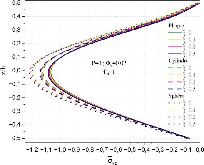 Image 63 - perspectives-futures-sur-la-flexion-electromagnetique-des-coques Image 63 - perspectives-futures-sur-la-flexion-electromagnetique-des-coques