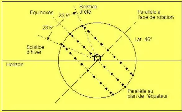 Image 102 - defis-et-solutions-pour-un-micro-systeme-hybride-innovant