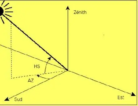 Image 104 - defis-et-solutions-pour-un-micro-systeme-hybride-innovant
