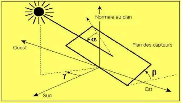 Image 106 - defis-et-solutions-pour-un-micro-systeme-hybride-innovant