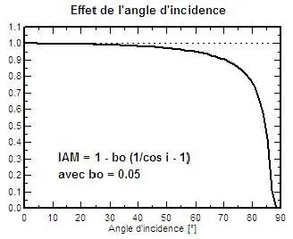Image 108 - defis-et-solutions-pour-un-micro-systeme-hybride-innovant