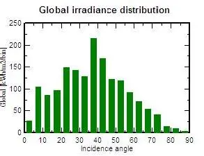Image 109 - defis-et-solutions-pour-un-micro-systeme-hybride-innovant