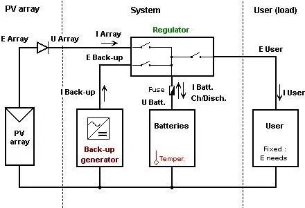 Image 99 - defis-et-solutions-pour-un-micro-systeme-hybride-innovant