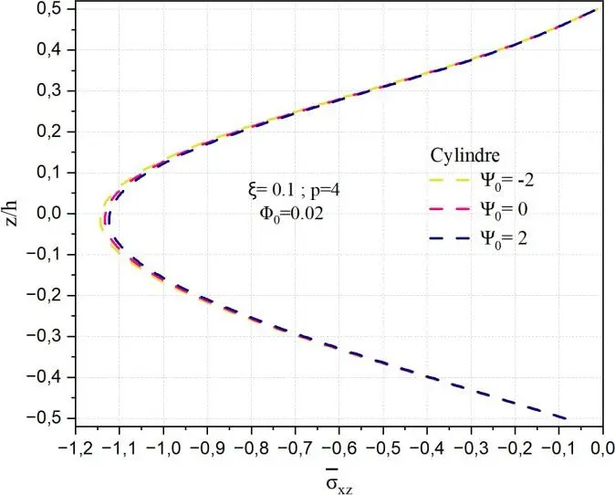 Image 65 - deformation-des-coques-a-double-courbure-defis-et-solutions