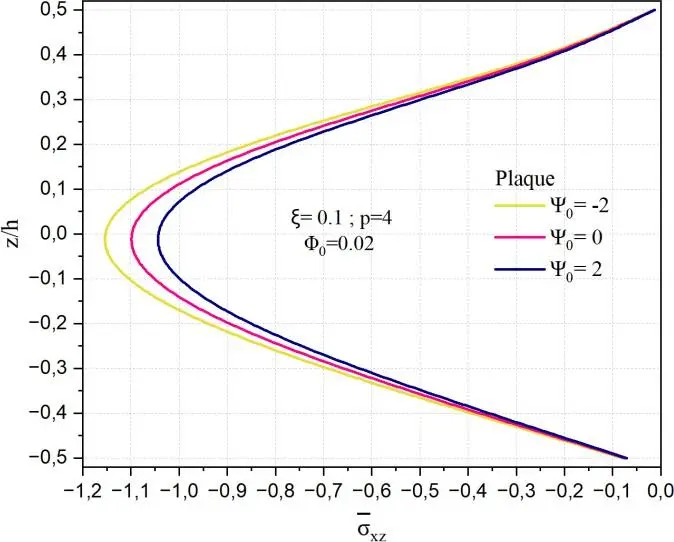 Image 66 - deformation-des-coques-a-double-courbure-defis-et-solutions