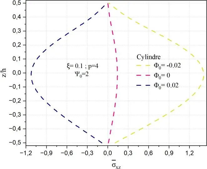Image 69 - deformation-des-coques-a-double-courbure-defis-et-solutions