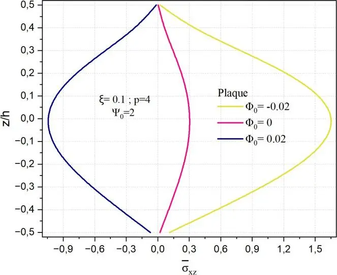 Image 70 - deformation-des-coques-a-double-courbure-defis-et-solutions