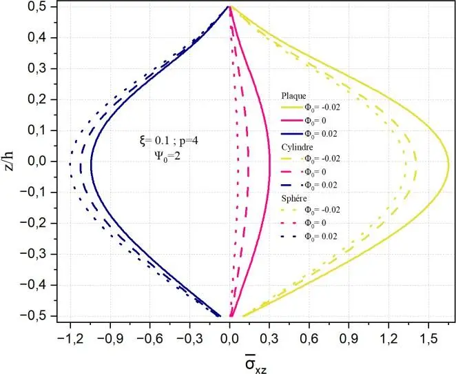 Image 71 - deformation-des-coques-a-double-courbure-defis-et-solutions