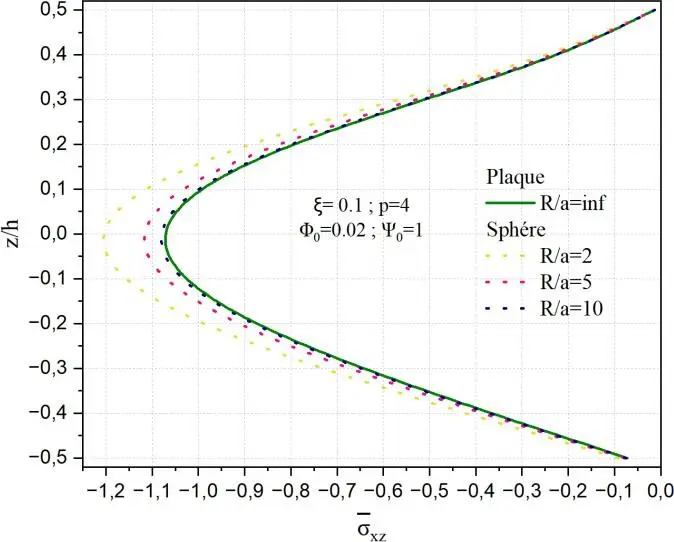 Image 72 - deformation-des-coques-a-double-courbure-defis-et-solutions