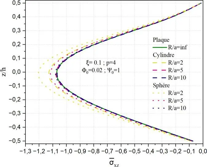 Image 74 - deformation-des-coques-a-double-courbure-defis-et-solutions