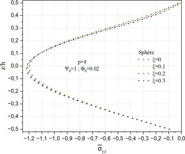 Image 75 - deformation-des-coques-a-double-courbure-defis-et-solutions