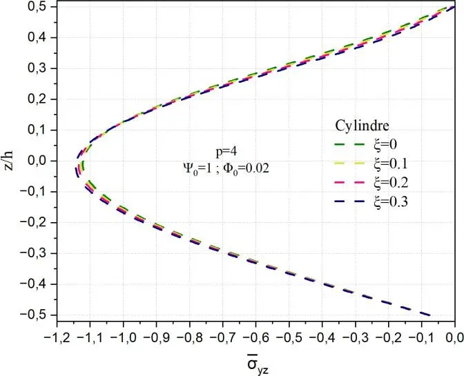 Image 76 - deformation-des-coques-a-double-courbure-defis-et-solutions