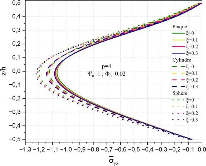 Image 77 - deformation-des-coques-a-double-courbure-defis-et-solutions