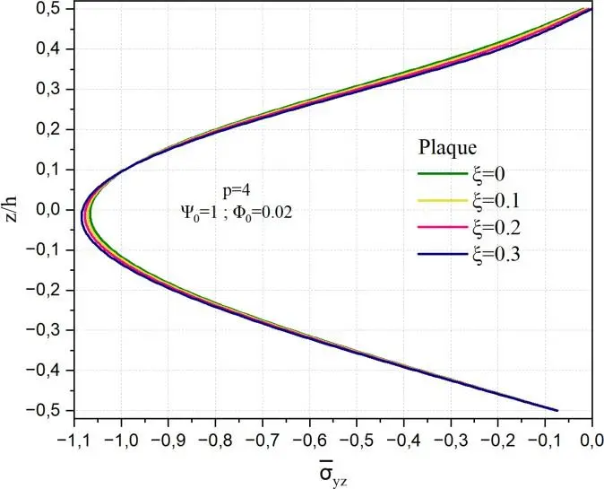 Image 78 - deformation-des-coques-a-double-courbure-defis-et-solutions