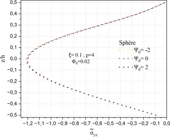Image 79 - deformation-des-coques-a-double-courbure-defis-et-solutions