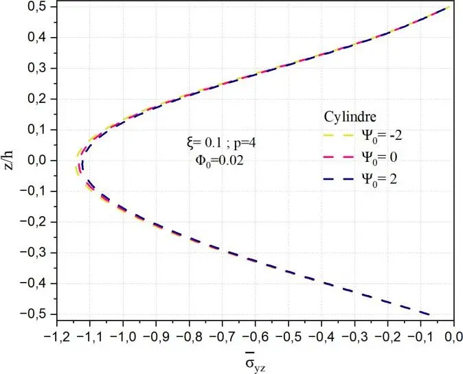 Image 80 - deformation-des-coques-a-double-courbure-defis-et-solutions