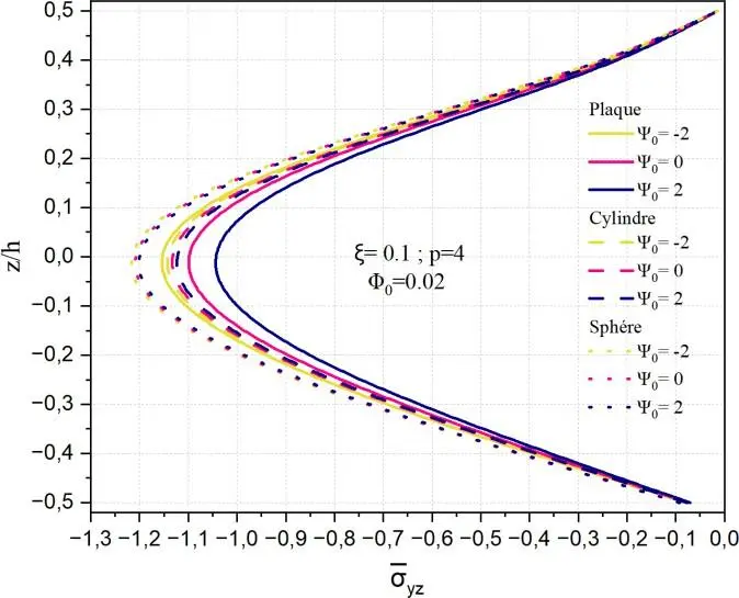 Image 82 - deformation-des-coques-a-double-courbure-defis-et-solutions