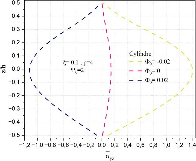 Image 84 - meilleures-pratiques-pour-la-flexion-electromagnetique-des-coques Image 84 - meilleures-pratiques-pour-la-flexion-electromagnetique-des-coques
