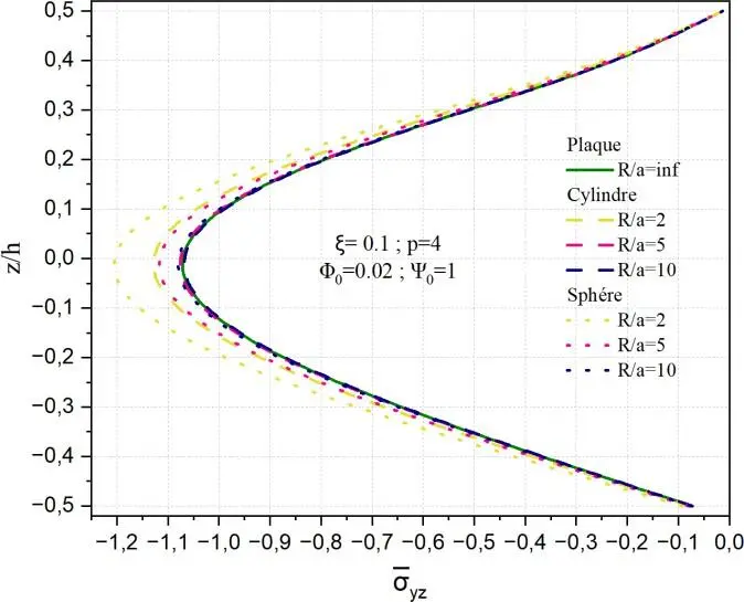 Image 88 - meilleures-pratiques-pour-la-flexion-electromagnetique-des-coques Image 88 - meilleures-pratiques-pour-la-flexion-electromagnetique-des-coques