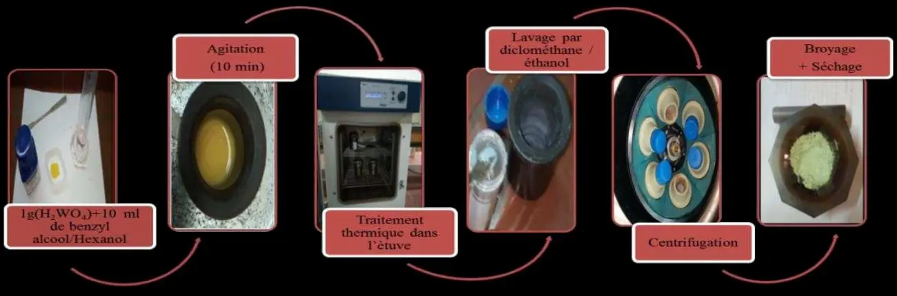 Image 49 - meilleures-pratiques-pour-la-synthese-des-nanoparticules